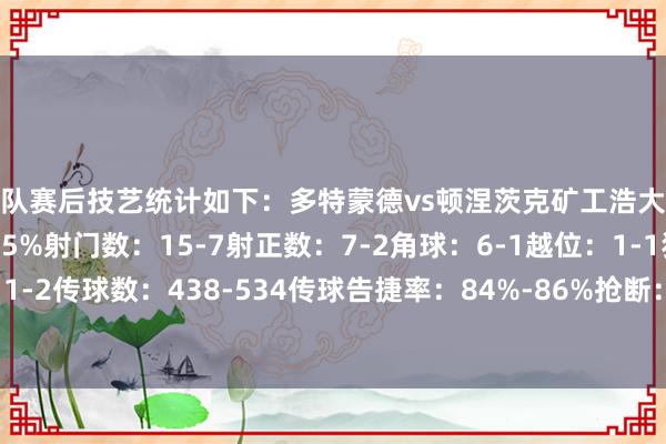 两队赛后技艺统计如下：多特蒙德vs顿涅茨克矿工浩大心率图控球率：45%-55%射门数：15-7射正数：7-2角球：6-1越位：1-1犯规：10-9黄牌：1-2传球数：438-534传球告捷率：84%-86%抢断：17-27禁止：13-9突围：13-12体育录像/图片