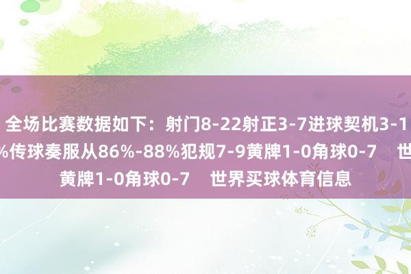 全场比赛数据如下:射门8-22射正3-7进球契机3-1控球率54%-46%传球奏服从86%-88%犯规7-9黄牌1-0角球0-7 世界买球体育信息
